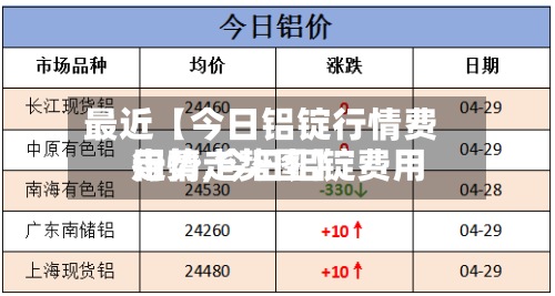 最近【今日铝锭行情费用
走势,今日铝锭费用
行情走势图】-第2张图片