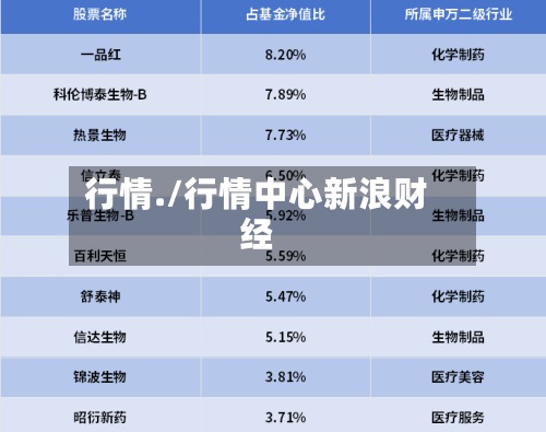 行情./行情中心新浪财经