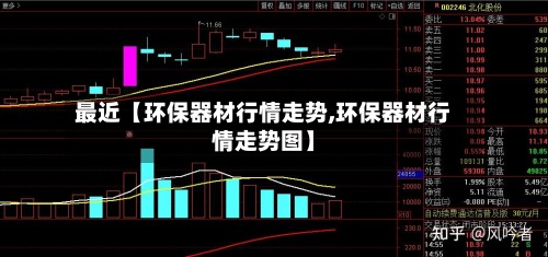 最近【环保器材行情走势,环保器材行情走势图】