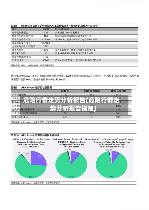 危险行情走势分析报告(危险行情走势分析报告模板)-第2张图片