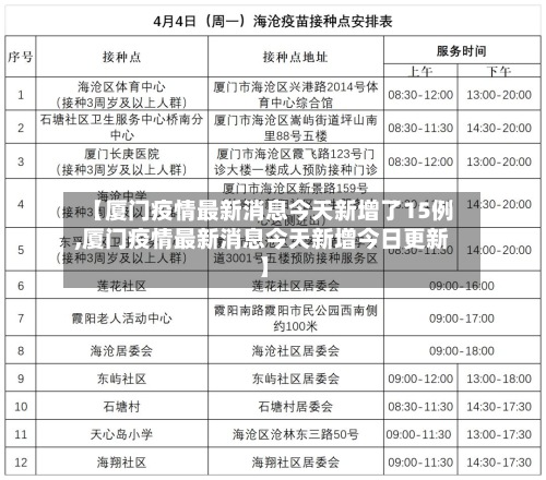 【厦门疫情最新消息今天新增了15例,厦门疫情最新消息今天新增今日更新】