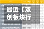 最近【双创板块行情走势,双创板块行情走势最新】