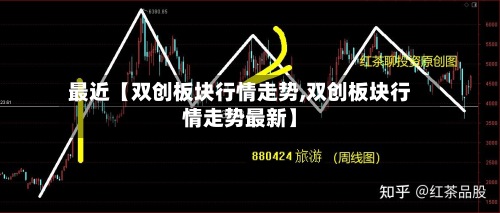 最近【双创板块行情走势,双创板块行情走势最新】-第2张图片