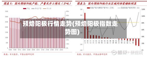 预焙阳极行情走势(预焙阳极指数走势图)