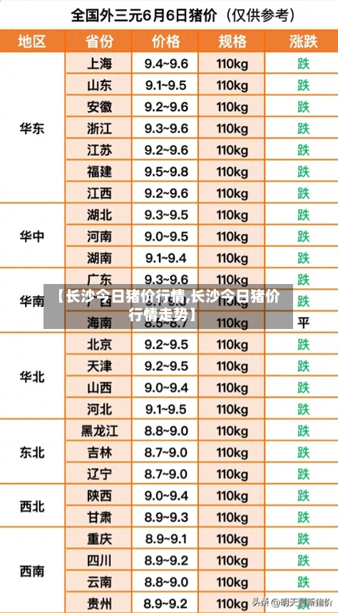 【长沙今日猪价行情,长沙今日猪价行情走势】
