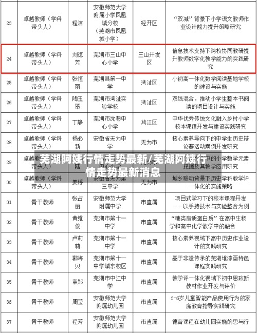 芜湖阿姨行情走势最新/芜湖阿姨行情走势最新消息