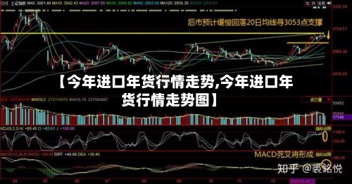 【今年进口年货行情走势,今年进口年货行情走势图】