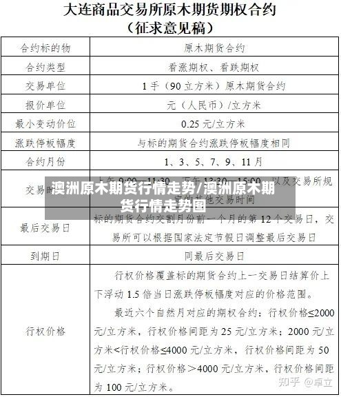 澳洲原木期货行情走势/澳洲原木期货行情走势图