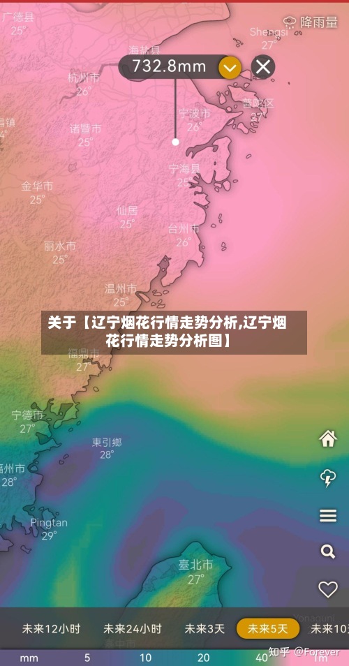 关于【辽宁烟花行情走势分析,辽宁烟花行情走势分析图】-第2张图片