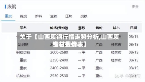 关于【山西废钢行情走势分析,山西废钢材费用
今日报价表】-第2张图片