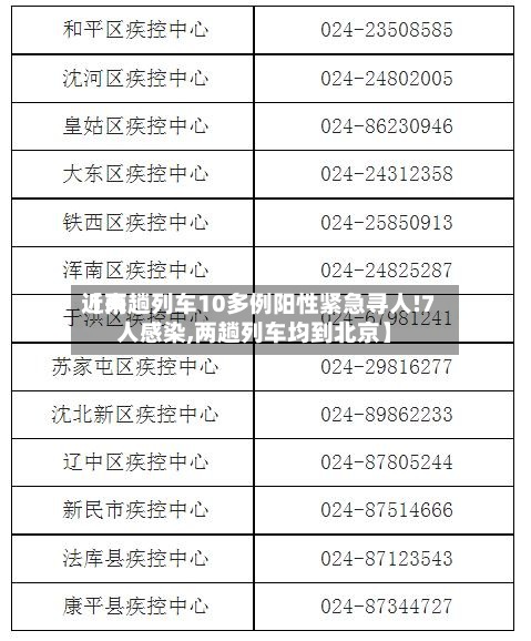 近来
【两趟列车10多例阳性紧急寻人!7人感染,两趟列车均到北京】
