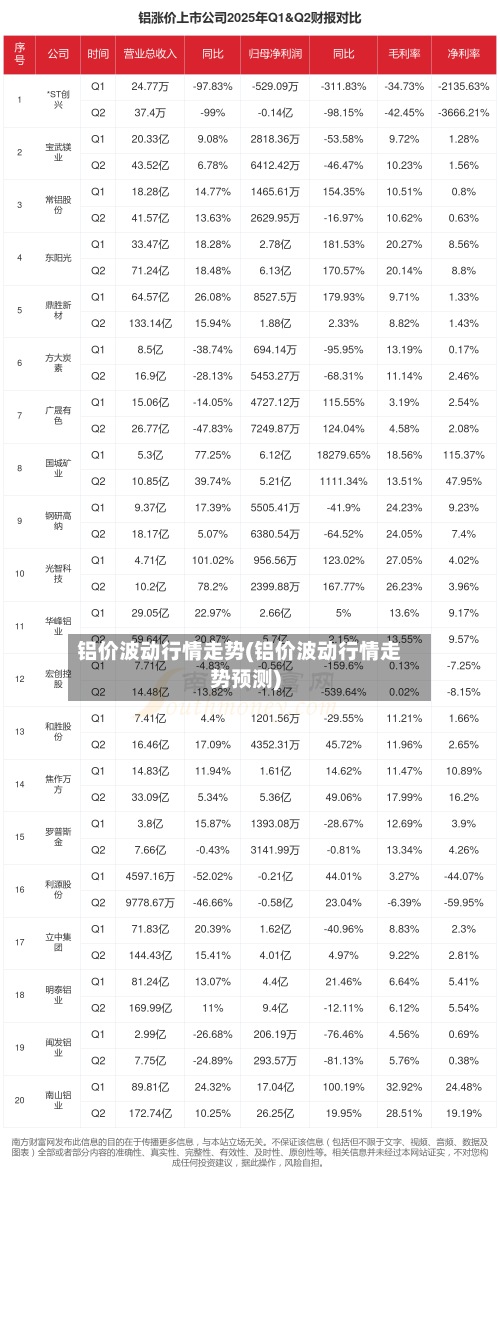 铝价波动行情走势(铝价波动行情走势预测)