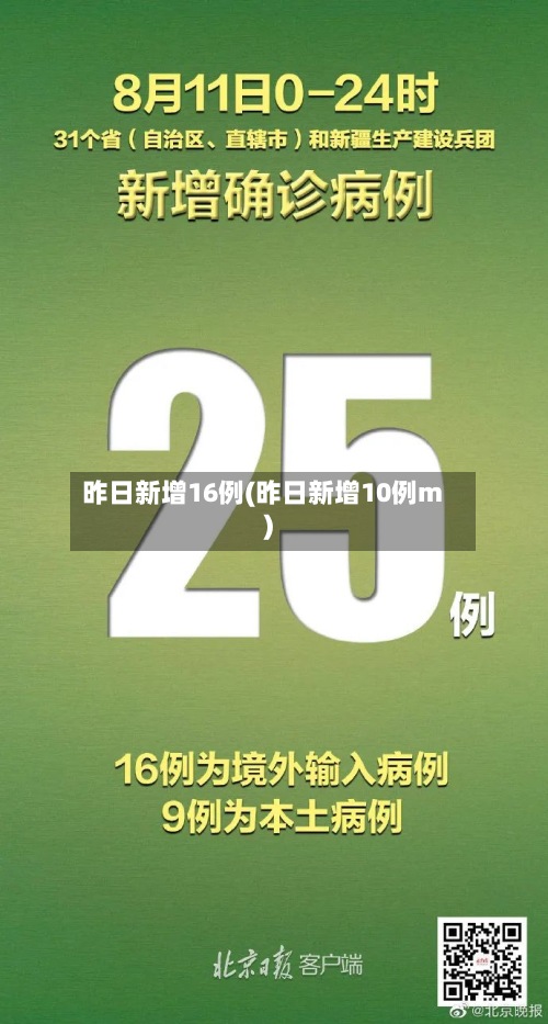 昨日新增16例(昨日新增10例m)