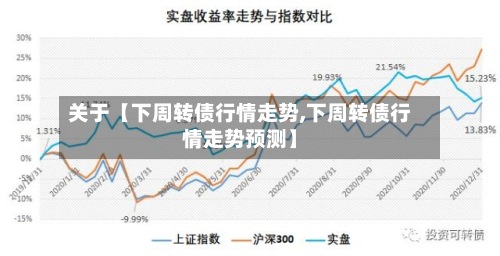 关于【下周转债行情走势,下周转债行情走势预测】