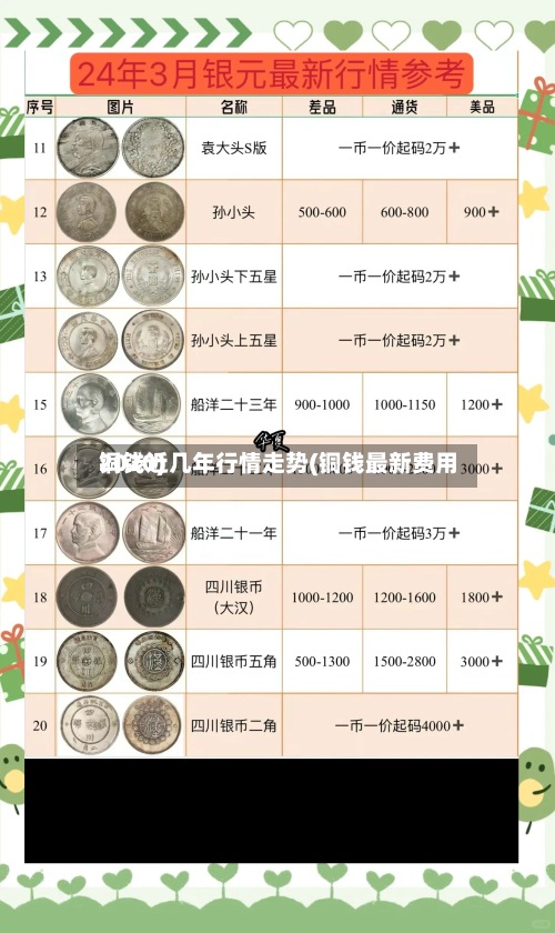 铜钱近几年行情走势(铜钱最新费用2020)-第3张图片