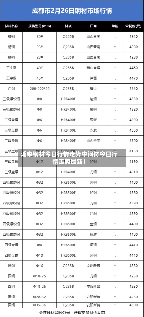 近来【中钢材今日行情走势中钢材今日行情走势最新】