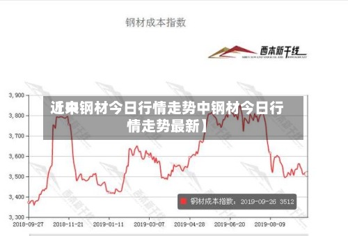 近来【中钢材今日行情走势中钢材今日行情走势最新】-第2张图片