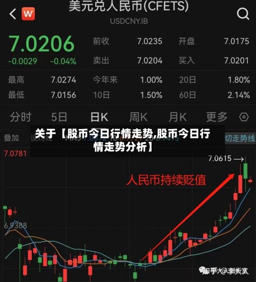 关于【股币今日行情走势,股币今日行情走势分析】-第2张图片
