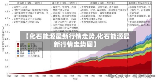 【化石能源最新行情走势,化石能源最新行情走势图】-第2张图片