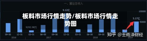板料市场行情走势/板料市场行情走势图-第2张图片