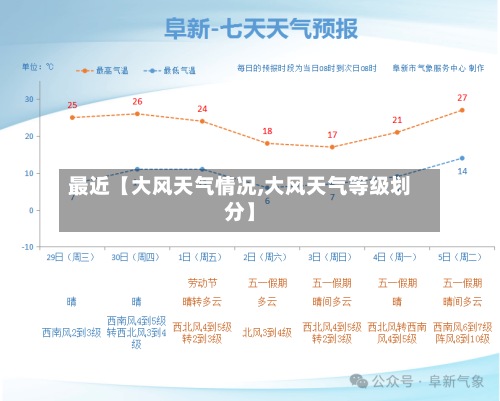 最近【大风天气情况,大风天气等级划分】-第3张图片