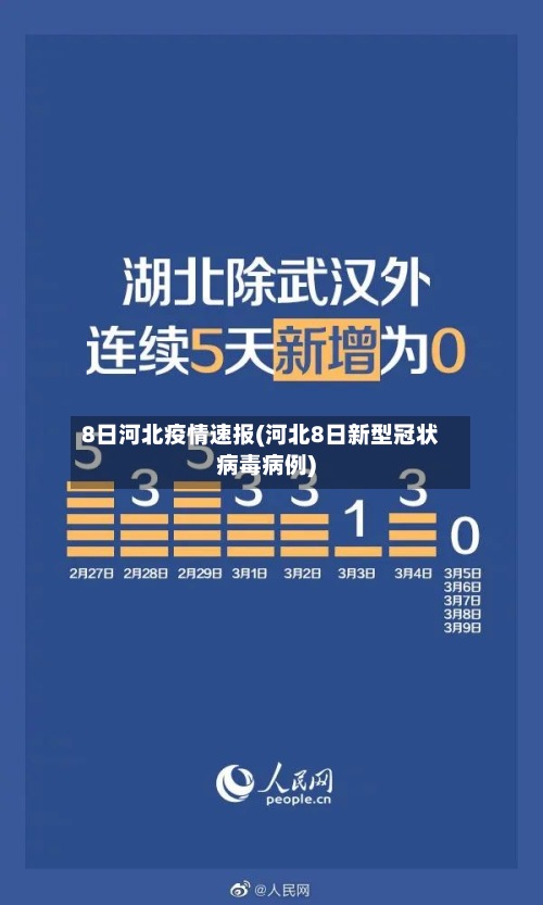 8日河北疫情速报(河北8日新型冠状病毒病例)-第3张图片