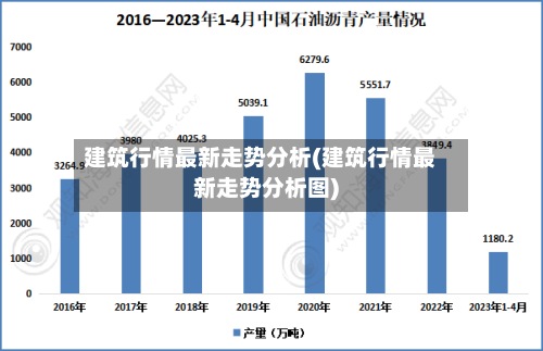 建筑行情最新走势分析(建筑行情最新走势分析图)