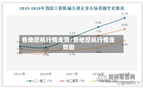 各地挖机行情走势/各地挖机行情走势图-第2张图片