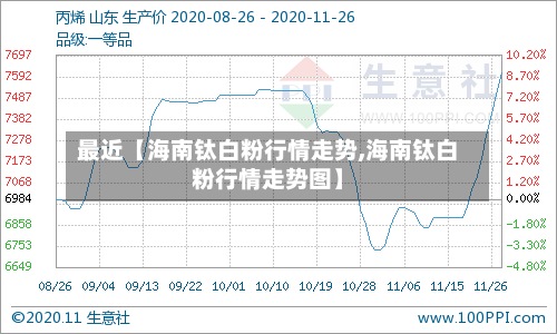 最近【海南钛白粉行情走势,海南钛白粉行情走势图】-第3张图片