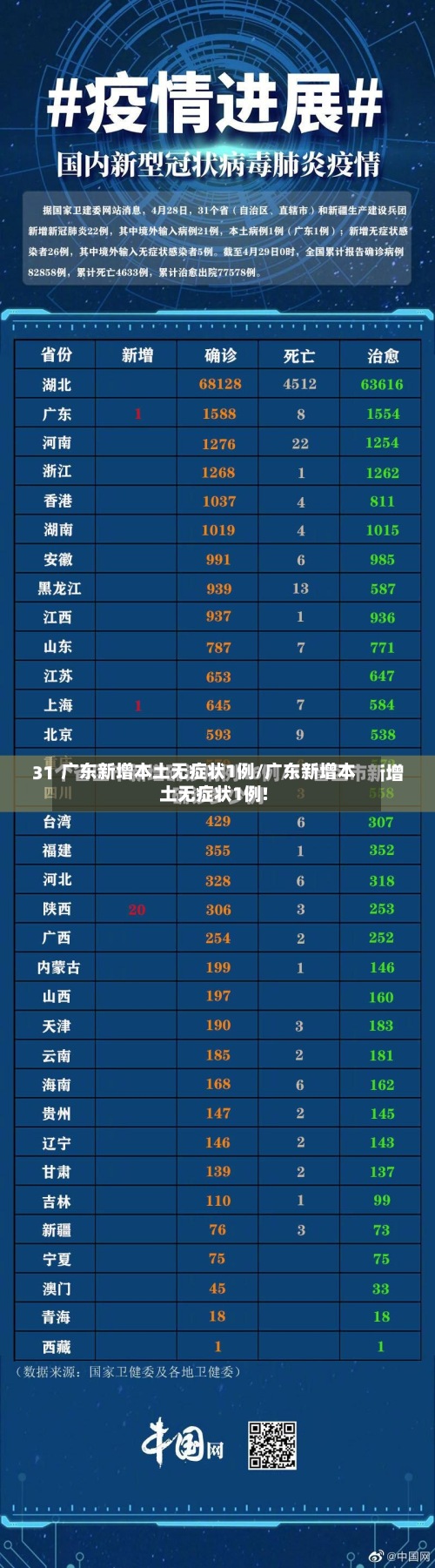 广东新增本土无症状1例/广东新增本土无症状1例!-第2张图片