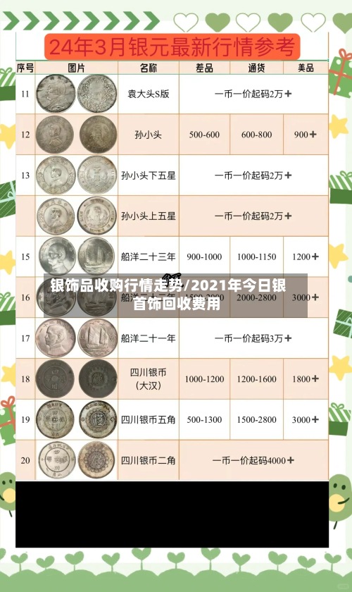 银饰品收购行情走势/2021年今日银首饰回收费用
-第2张图片