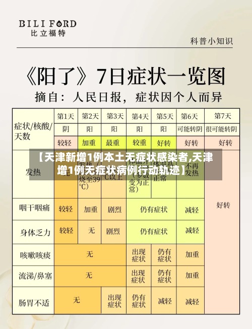 【天津新增1例本土无症状感染者,天津增1例无症状病例行动轨迹】-第2张图片