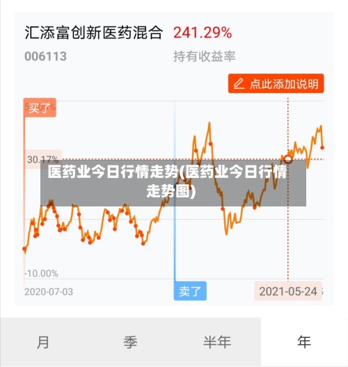 医药业今日行情走势(医药业今日行情走势图)
