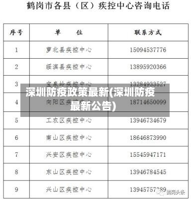 深圳防疫政策最新(深圳防疫最新公告)-第3张图片