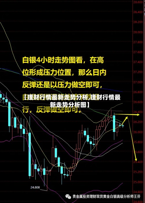 【理财行情最新走势分析,理财行情最新走势分析图】