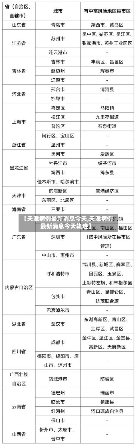 【天津病例最新消息今天,天津病例最新消息今天轨迹】-第2张图片