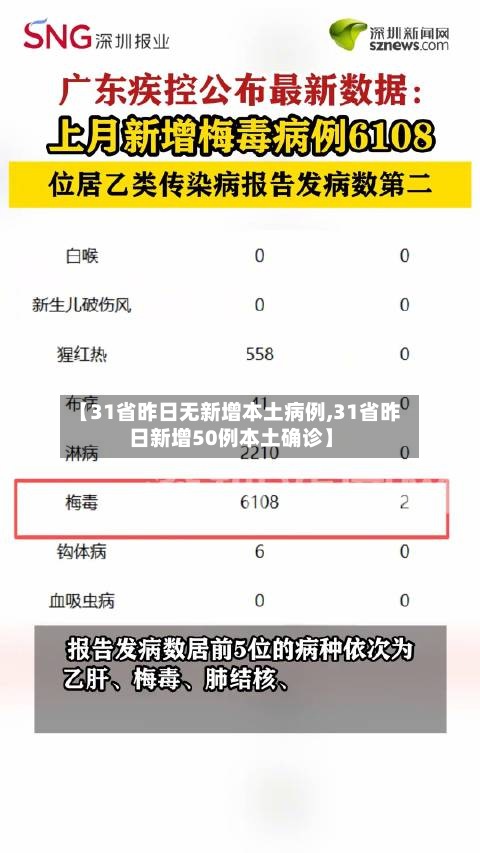 【31省昨日无新增本土病例,31省昨日新增50例本土确诊】-第2张图片