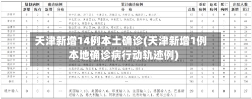 天津新增14例本土确诊(天津新增1例本地确诊病行动轨迹例)-第2张图片