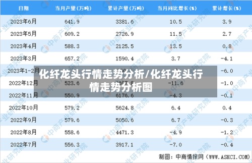 化纤龙头行情走势分析/化纤龙头行情走势分析图-第2张图片