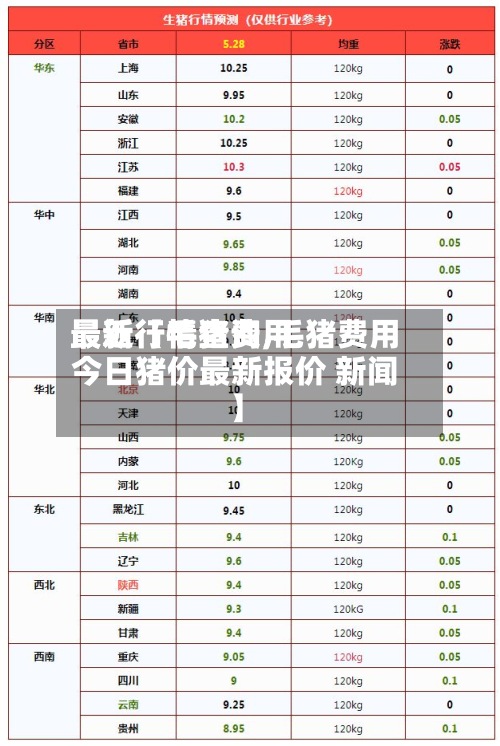 最近【毛猪费用
最新行情查询,毛猪费用
今日猪价最新报价 新闻】-第2张图片
