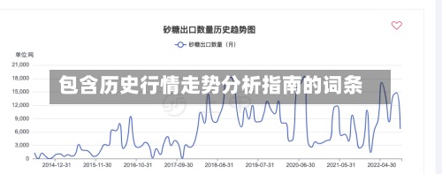 包含历史行情走势分析指南的词条-第2张图片