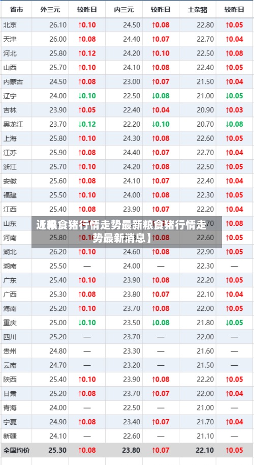近来【粮食猪行情走势最新粮食猪行情走势最新消息】-第3张图片