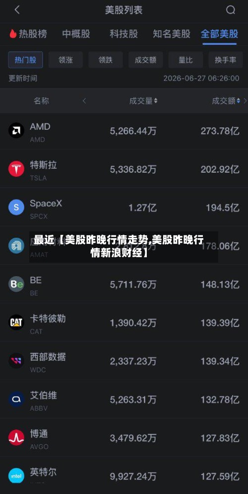 最近【美股昨晚行情走势,美股昨晚行情新浪财经】