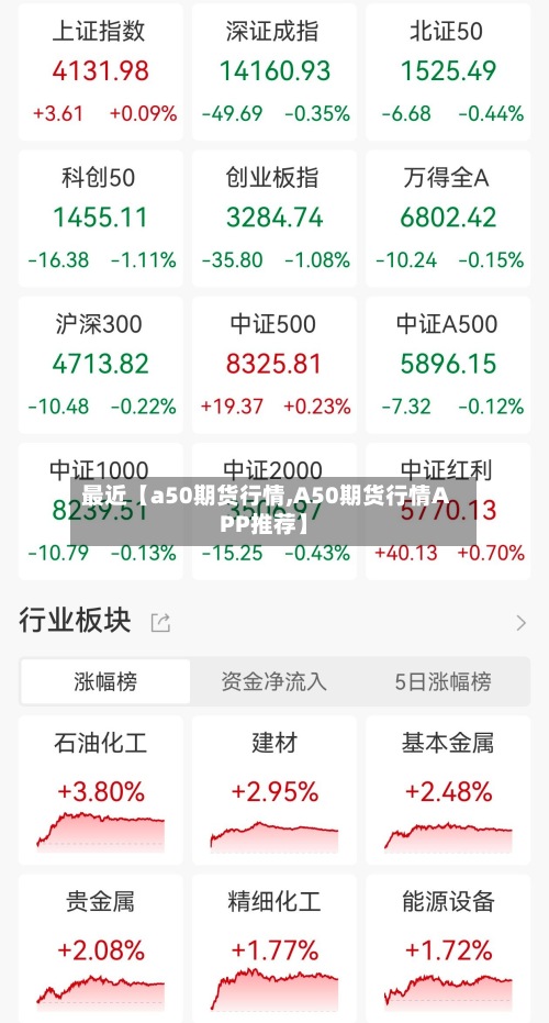 最近【a50期货行情,A50期货行情APP推荐】-第2张图片