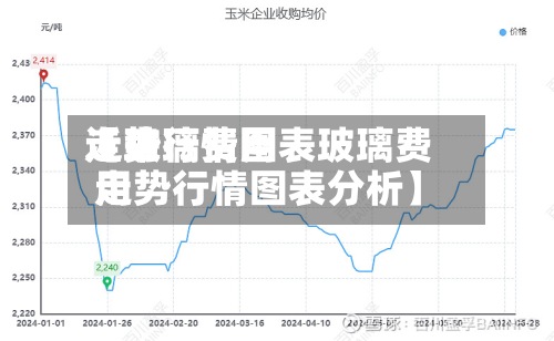 近来
【玻璃费用
走势行情图表玻璃费用
走势行情图表分析】