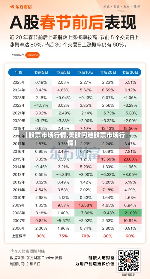 【股票市场行情,美股闪迪股票市场行情】-第3张图片