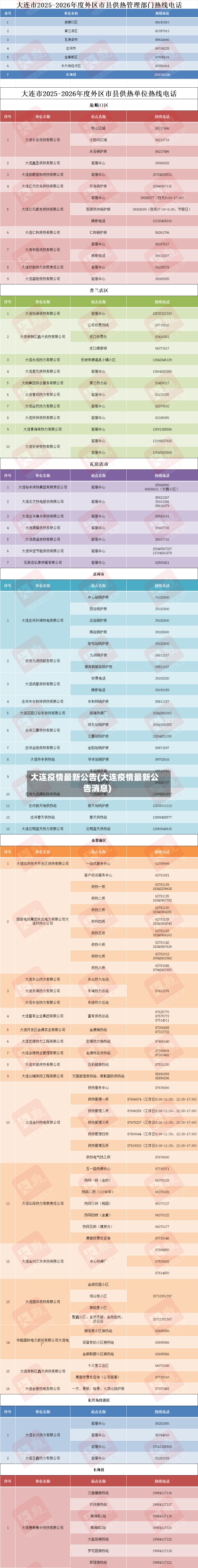 大连疫情最新公告(大连疫情最新公告消息)-第2张图片