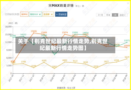 关于【别克世纪最新行情走势,别克世纪最新行情走势图】