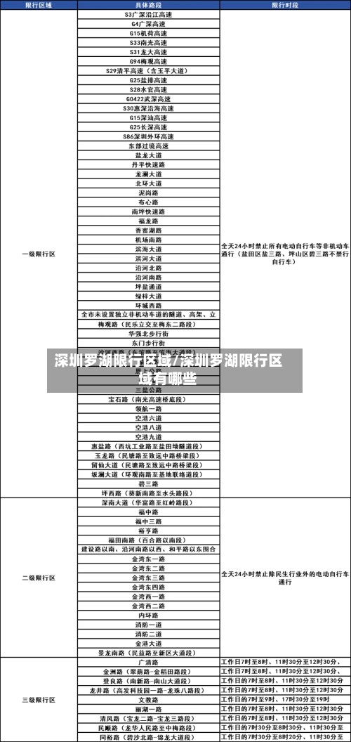 深圳罗湖限行区域/深圳罗湖限行区域有哪些-第2张图片