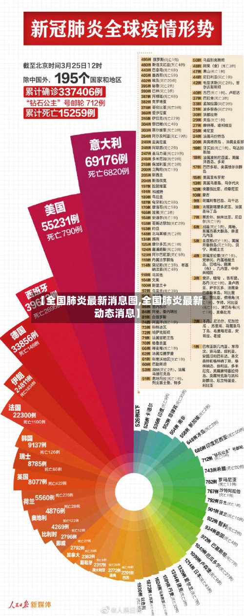 【全国肺炎最新消息图,全国肺炎最新动态消息】